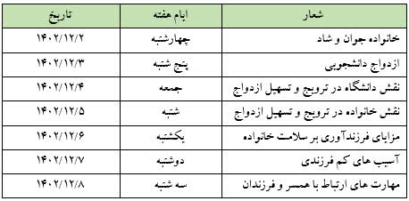 پیام تبریک معاون بهداشت دانشگاه، به مناسبت هفته جوان  (۲ تا ۹ اسفند ماه)